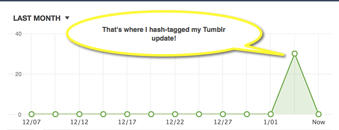 Tumblr hashtags