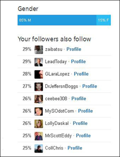 twitter analytics users to follow