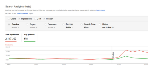 Google Search Analytics Report