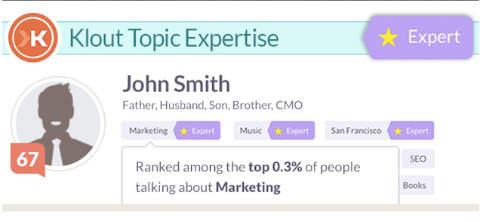 Klout Topic Expertise