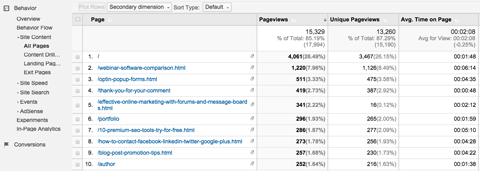 google analytics top pages report